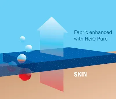 Fabric Enhanced with HeiQ Pure™
